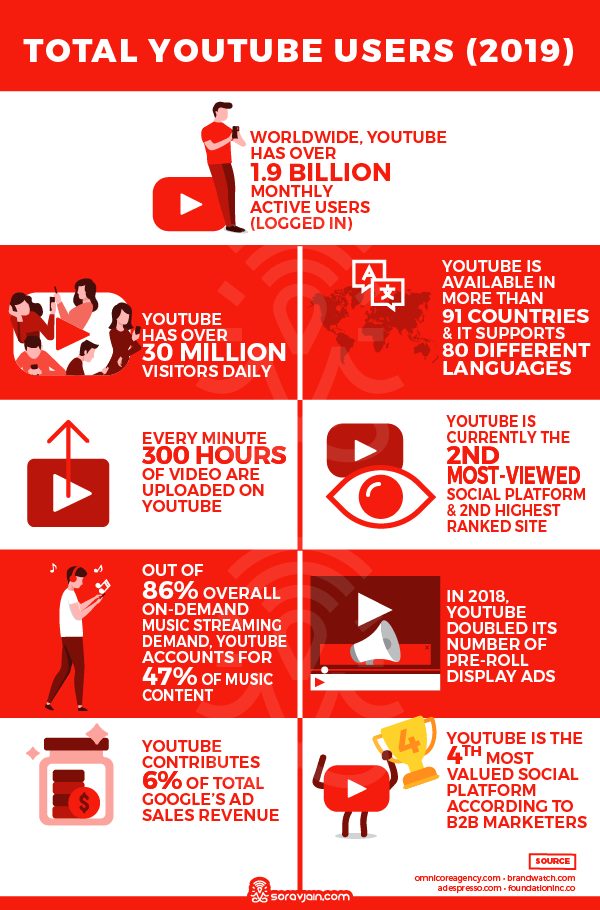 7 Ways for Dummies to Become Successful YouTube Bloggers in 2020 7 Ways for Dummies to Become Successful YouTube Bloggers in 2020